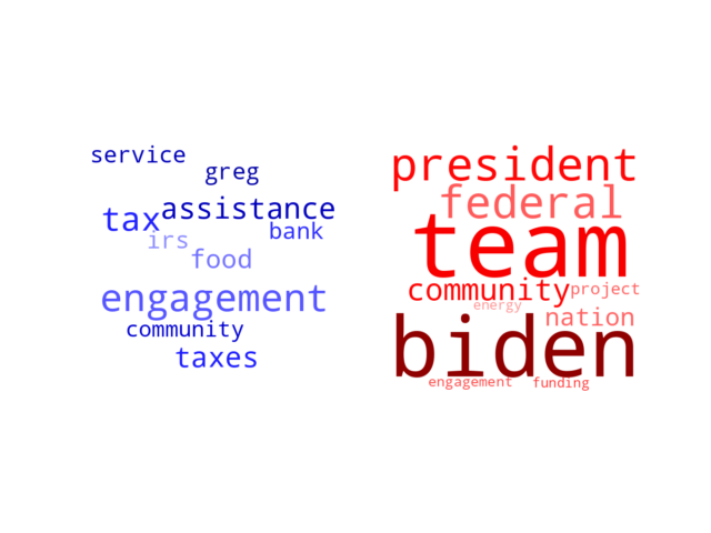 Wordcloud from Sunday April 7, 2024.